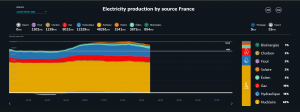 Electricity production by type Feb 2021.png