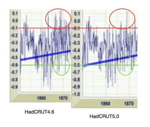 HadCRUT46v50.jpg