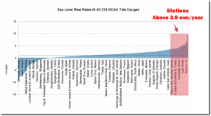 Heller sea level composite.png