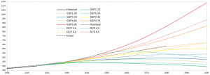 SSP_CO2-levels_to-2100-only_1.png