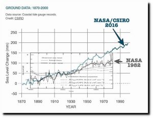 Sea level CSIRO.jpg