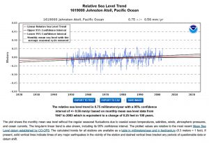 Sea level Johnston Atoll.JPG