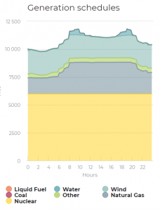 grid belgium 7-2-2021.PNG