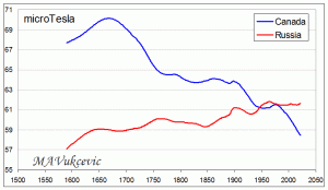 Can-vs-Rus.gif
