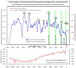 Climate swings past 10K years.png