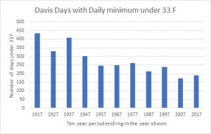 Davis freezes.jpg