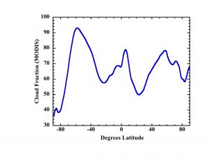 MODIS Gobal Cloud Fraction.jpg