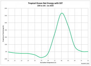 Net_EnergyvSST.png
