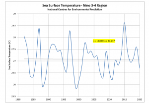 Nino34_NCEP.png
