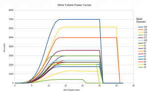Turb Power Curves.png