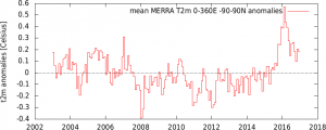imerra_t2m_0-360E_-90-90N_n_su_2003_2019_a.png