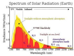 solar irradiance.jpeg