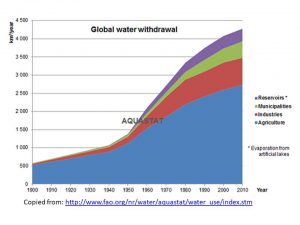 water withdrawl.jpg