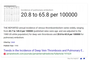 Blood clot disorder incidence.PNG