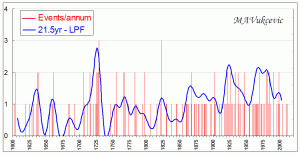 EpA&LPF.gif
