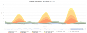 German unreliable power.png