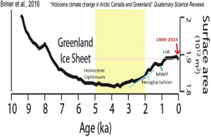 GreenlandIce.png