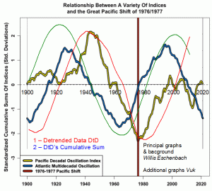 PDO-AMO -shift.gif