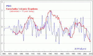 PDO-KMCTK.gif
