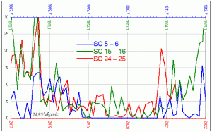 SSN-3-minima1.gif