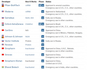 Vaccine Approvals.PNG