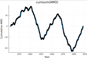 cumulative_AMO.png