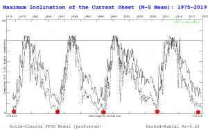 current sheet b el ninos.png