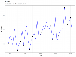 202103UAH6month.png