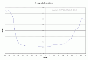 BIGw01-average-albedo.gif