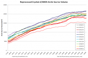 CS2-SMOS_volume_20210415.png