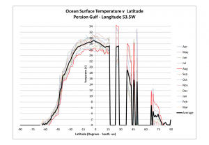 Charts_30C_PG.png