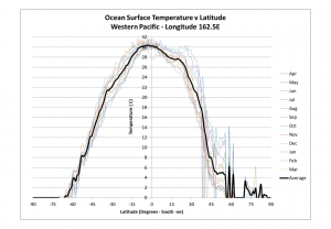 Charts_PacWP.png