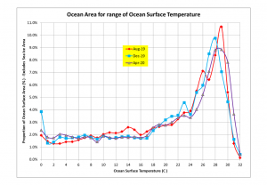 Charts_SST.png