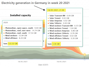 Elec gen Germany.png