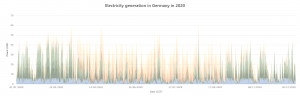 German unreliable 2020.png