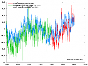 HADCRUT plus UAH plus AMO.png