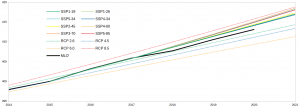 IPCC-CO2-ppm_2014-2021.png