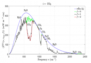 Planck Curve double CO2_Happer_2020.png