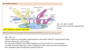 Pres Atmos Balances.jpg