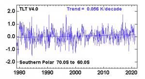 RSS_TS_channel_TLT_Southern Polar_Land_And_Sea_v04_0 2 21 21.png