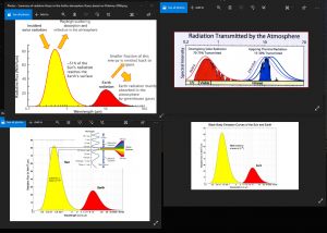 Radiation flux charts.PNG