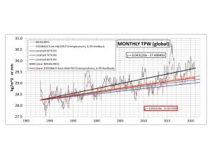 TPW meas & calc H4 &RH thru Jan 2021.jpg
