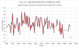 Ukia Max. temp. .png