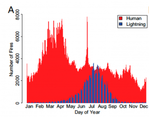 WIldfire ignitions BAlch 2017.png