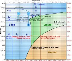 Water phase_diagram.jpg
