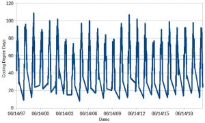 cooling degree days US.jpg