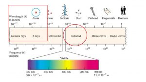 electromagnetic wavelengths.jpg