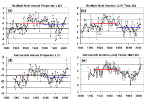 greenland air temps chylek.png