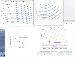 sea water salinity vs density charts..PNG