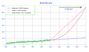 BosFloods.png